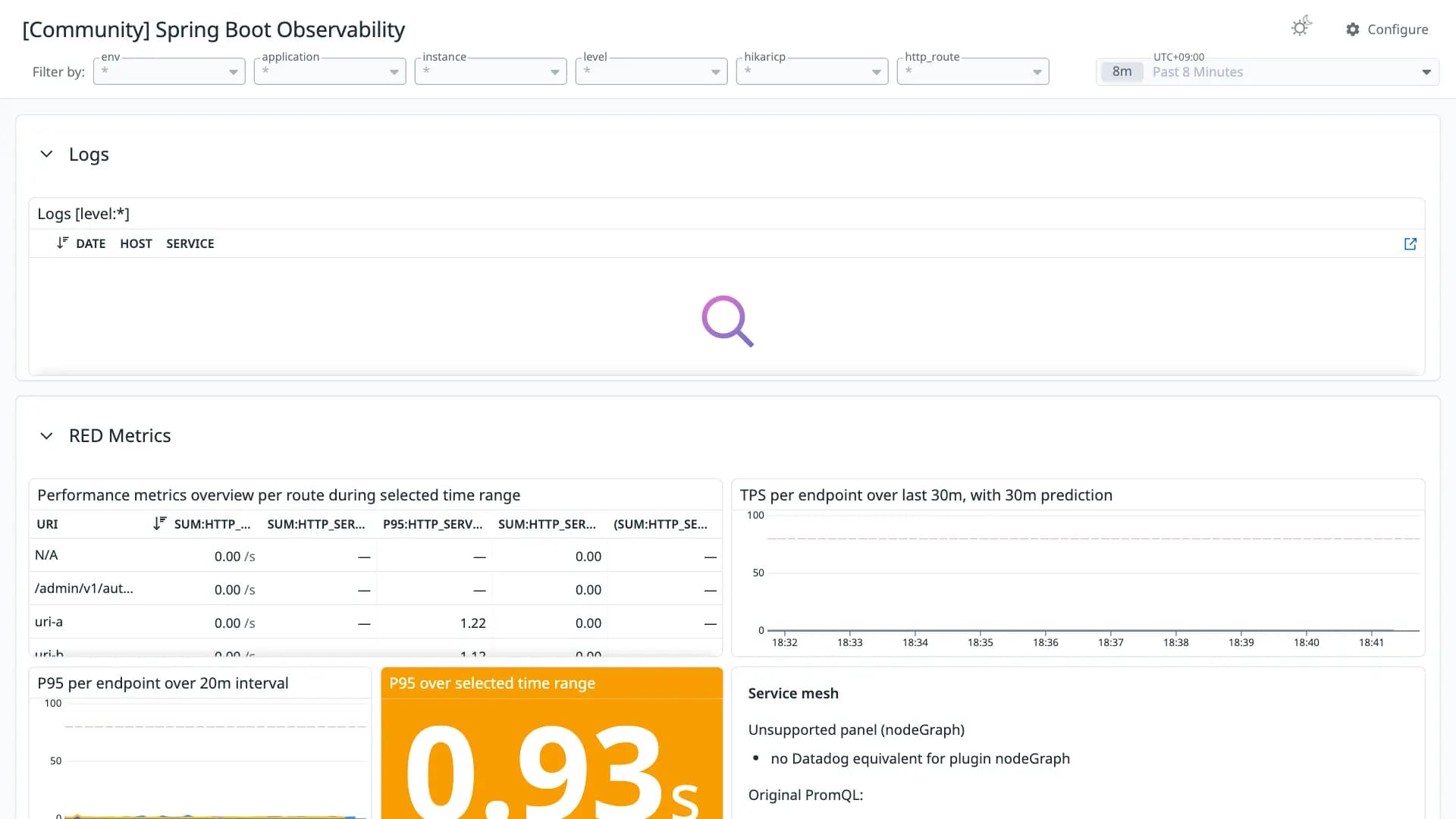 Spring Boot Observability