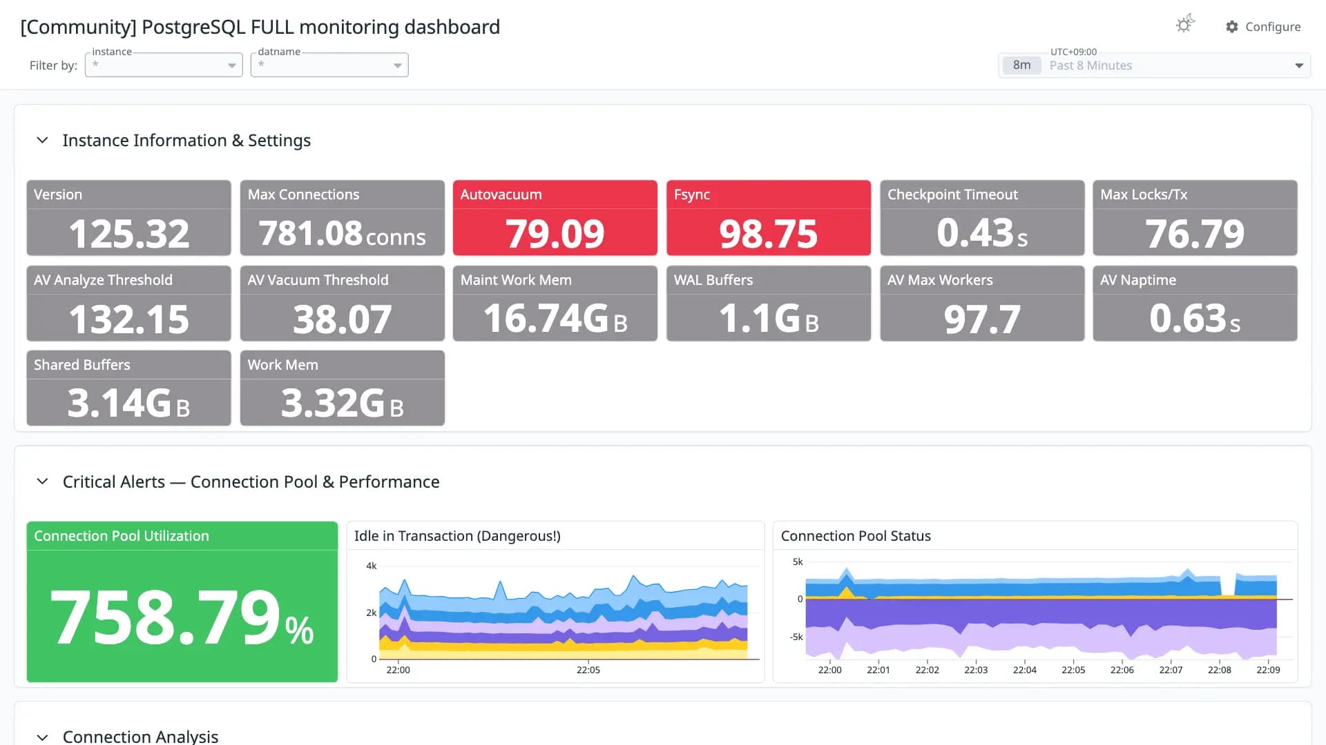 PostgreSQL FULL monitoring dashboard