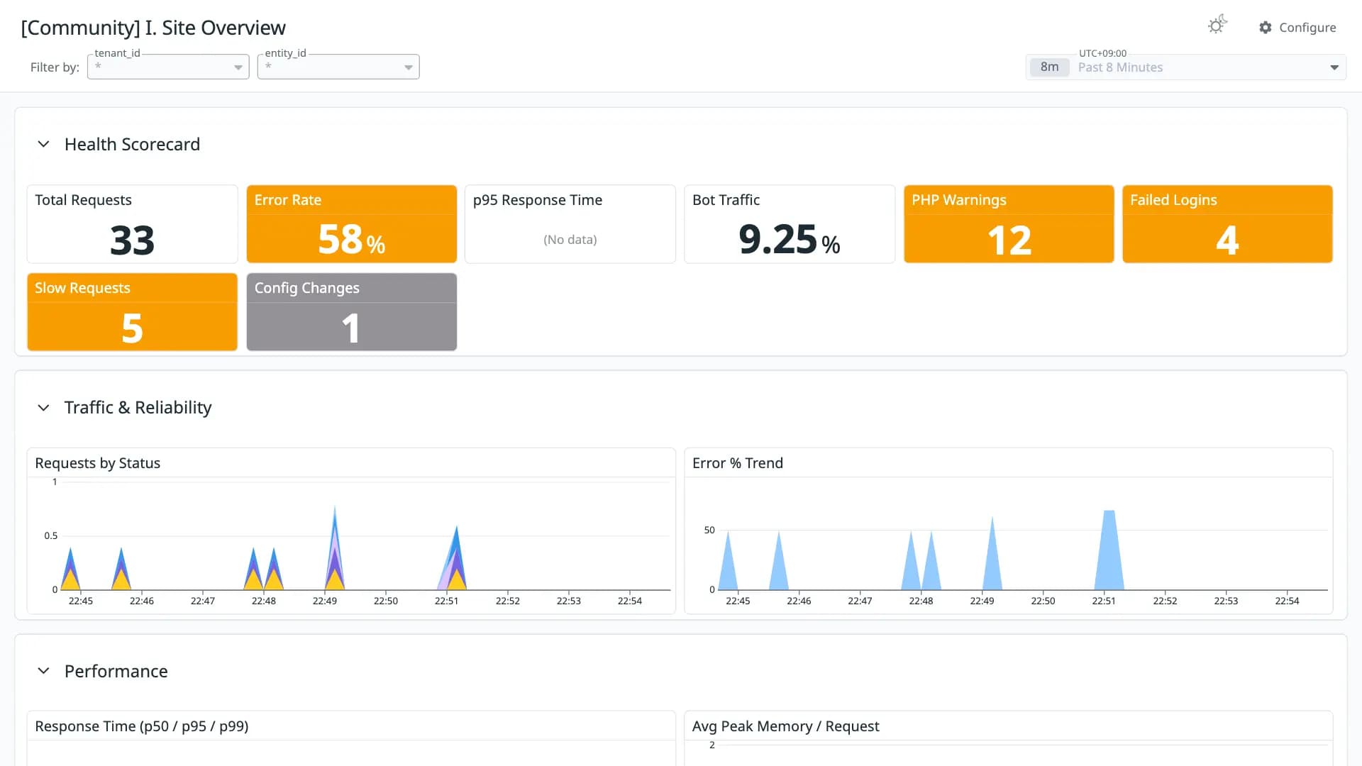 I. Site Overview
