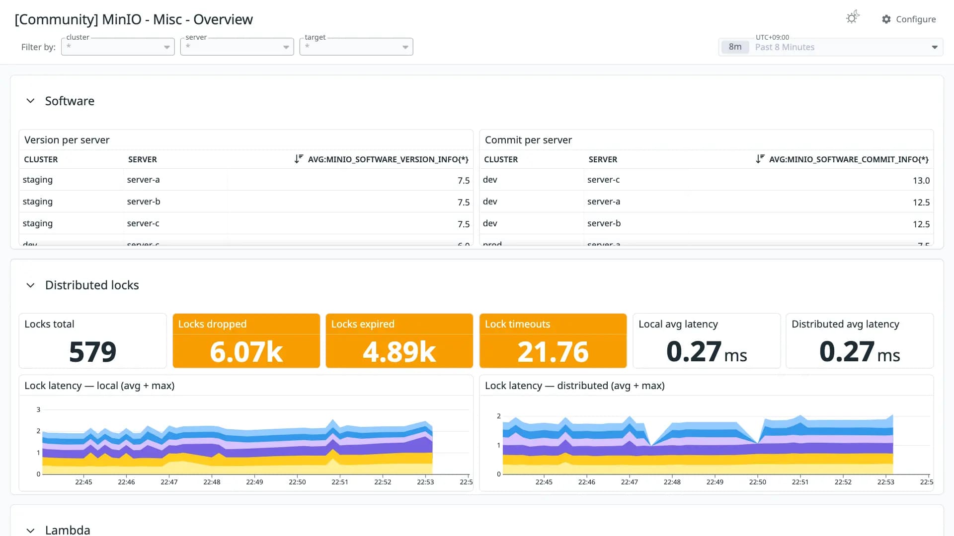 MinIO - Misc - Overview