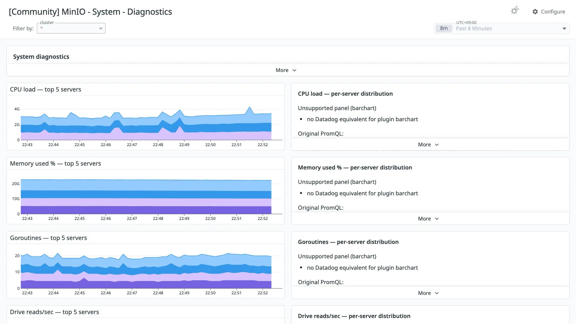 MinIO - System - Diagnostics