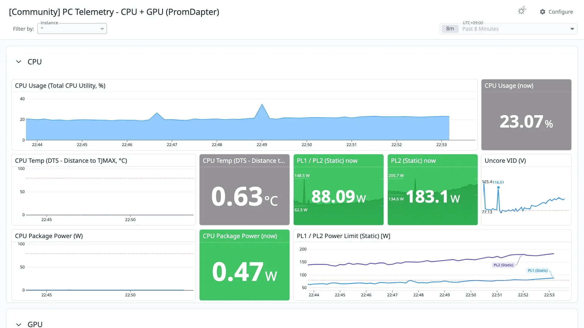 PC Telemetry - CPU + GPU (PromDapter)