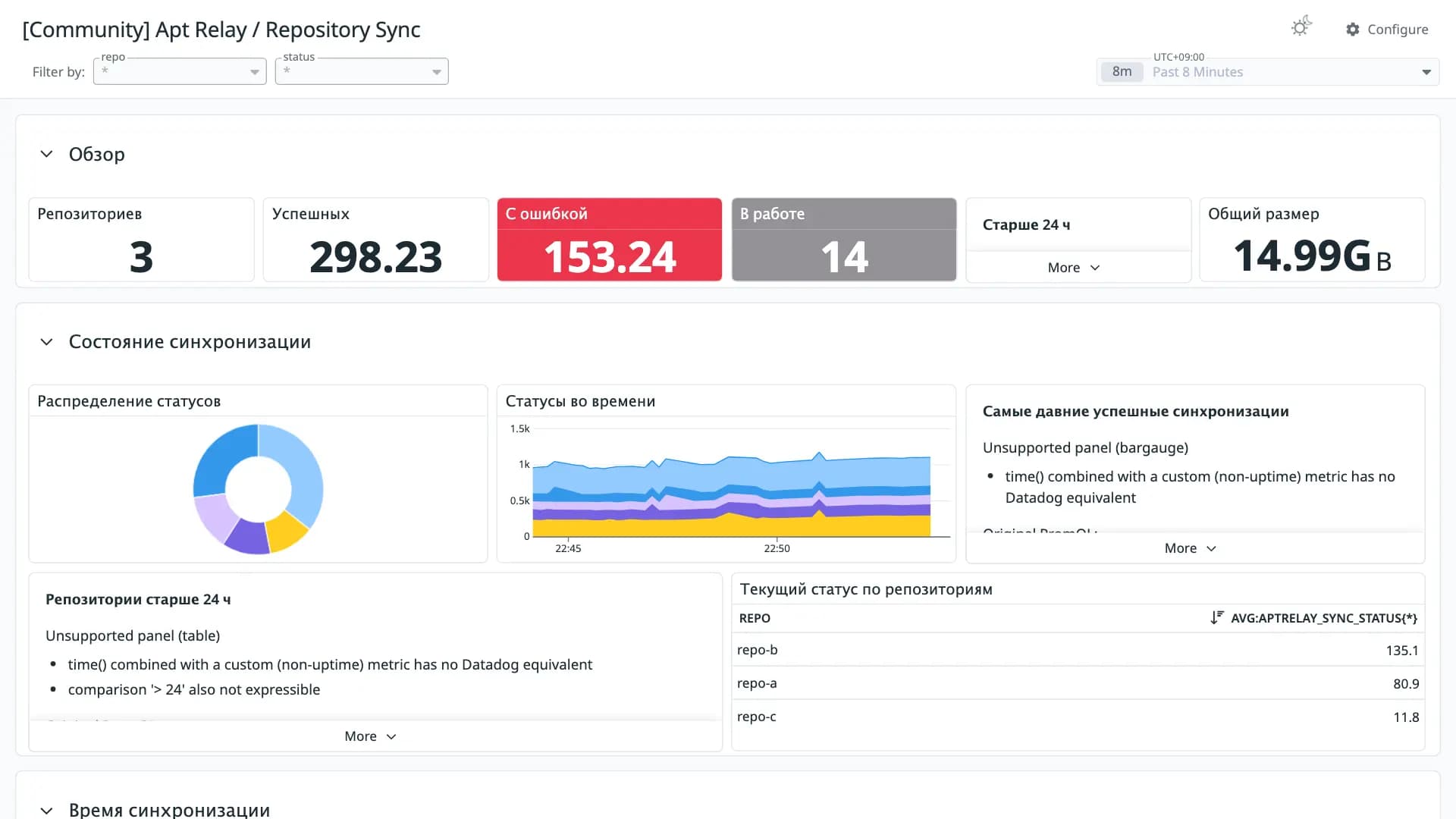 Apt Relay / Repository Sync