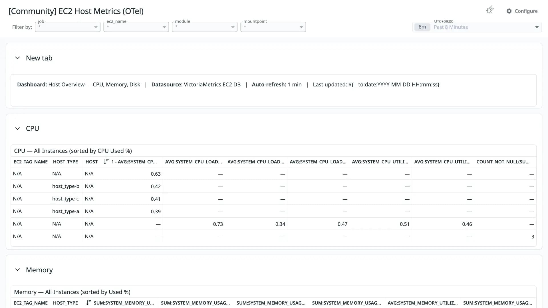 EC2 Host Metrics (OTel)