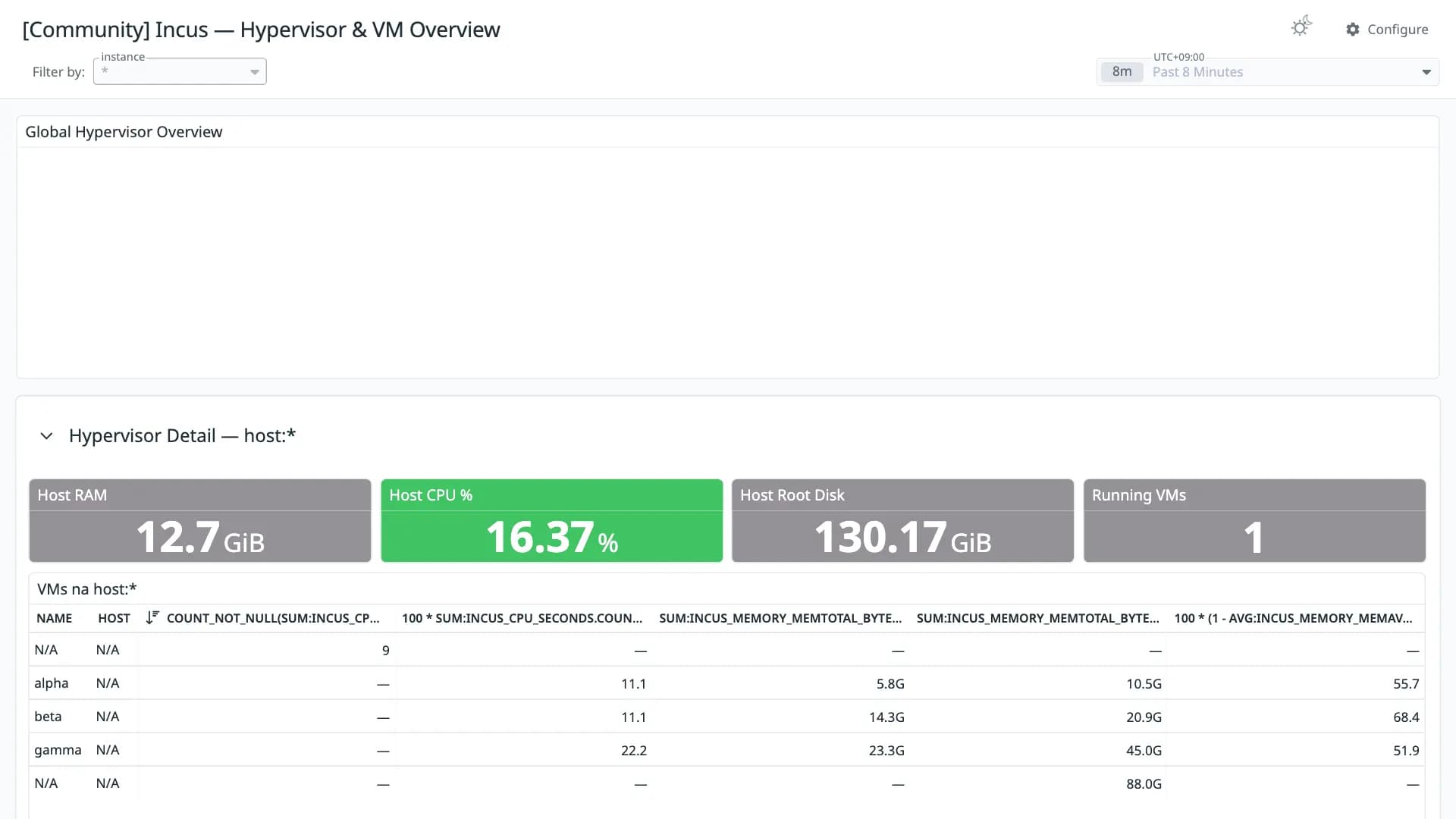 Incus — Hypervisor & VM Overview