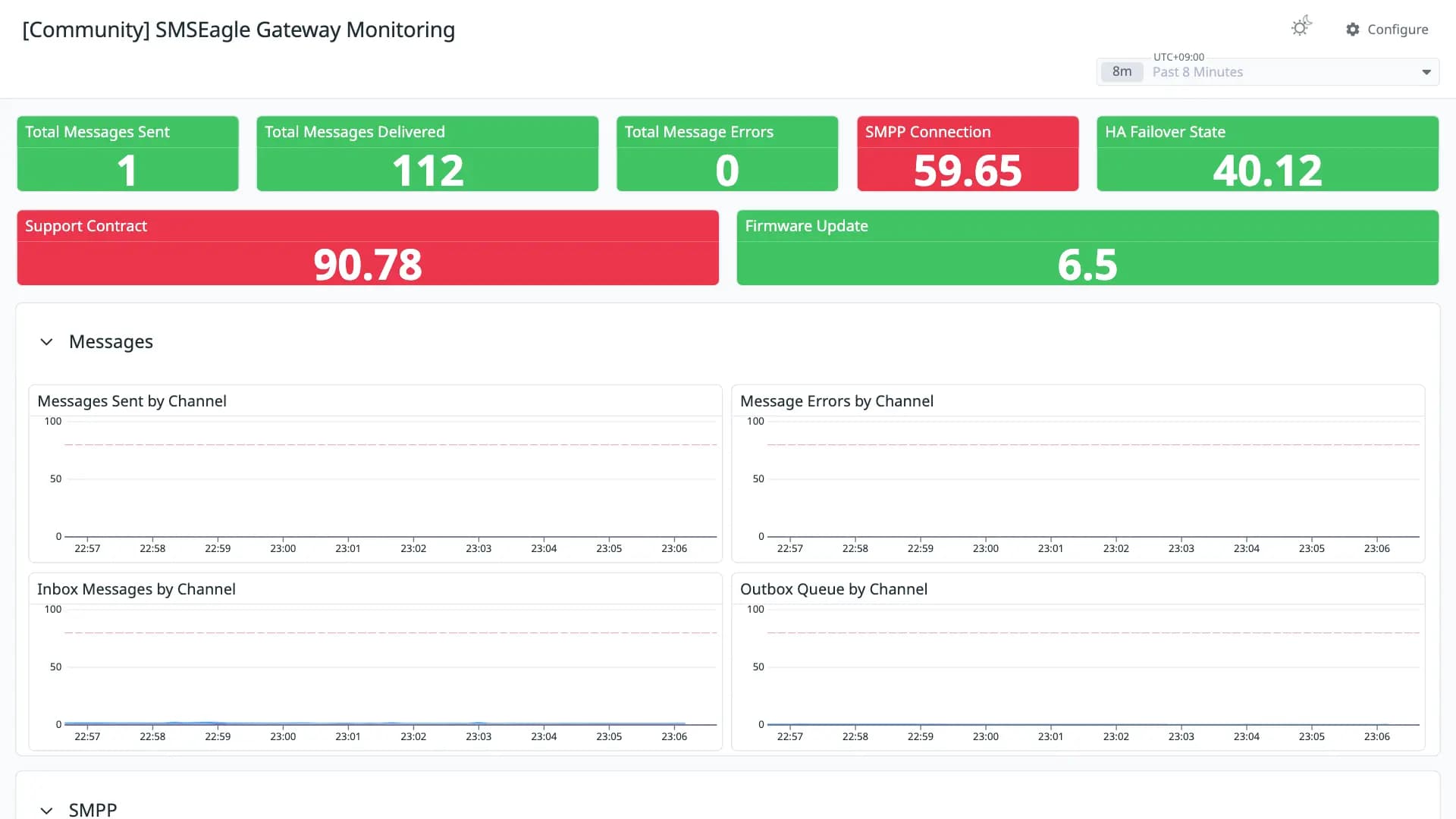 SMSEagle Gateway Monitoring