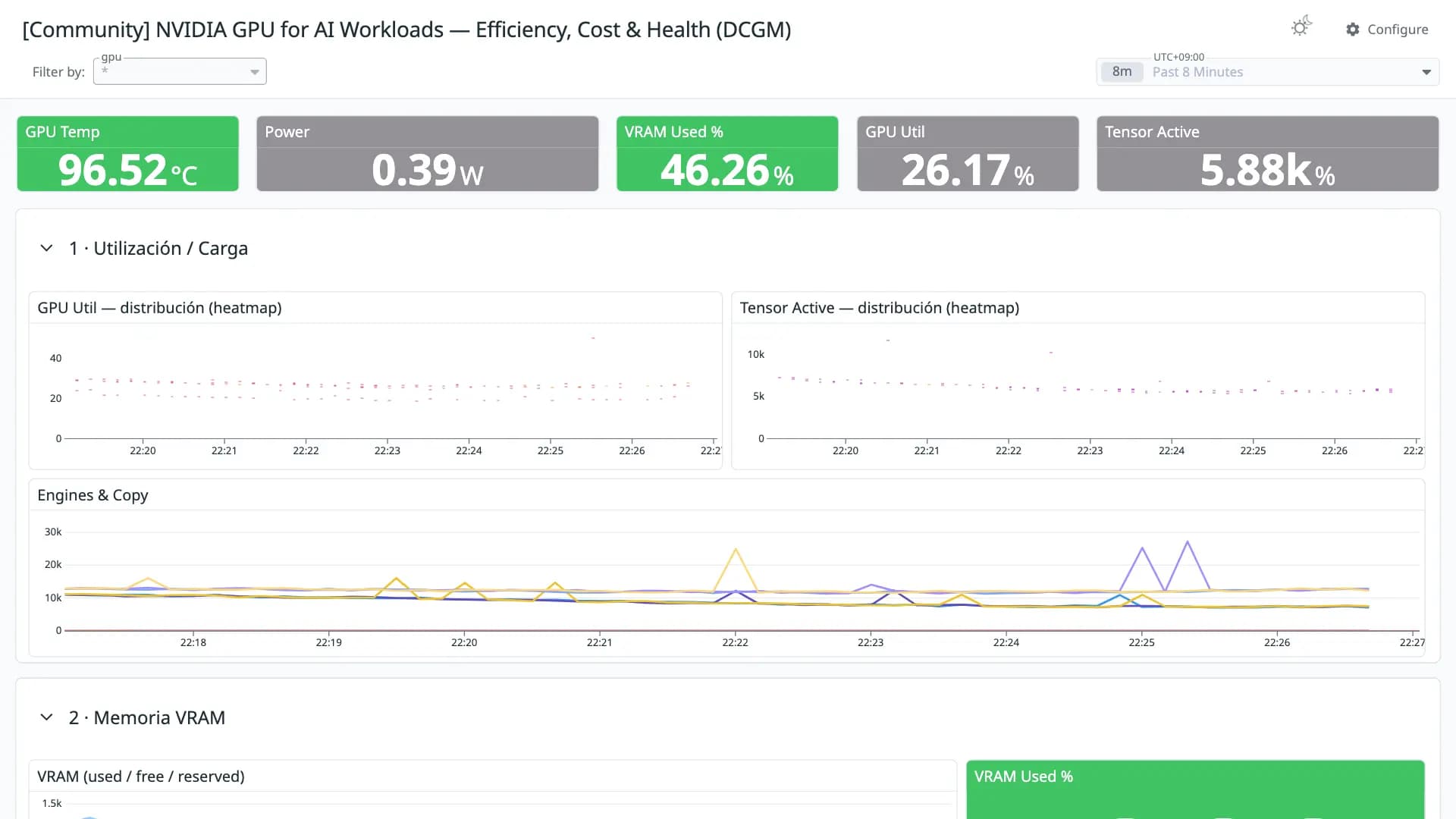 NVIDIA GPU for AI Workloads — Efficiency, Cost & Health (DCGM)