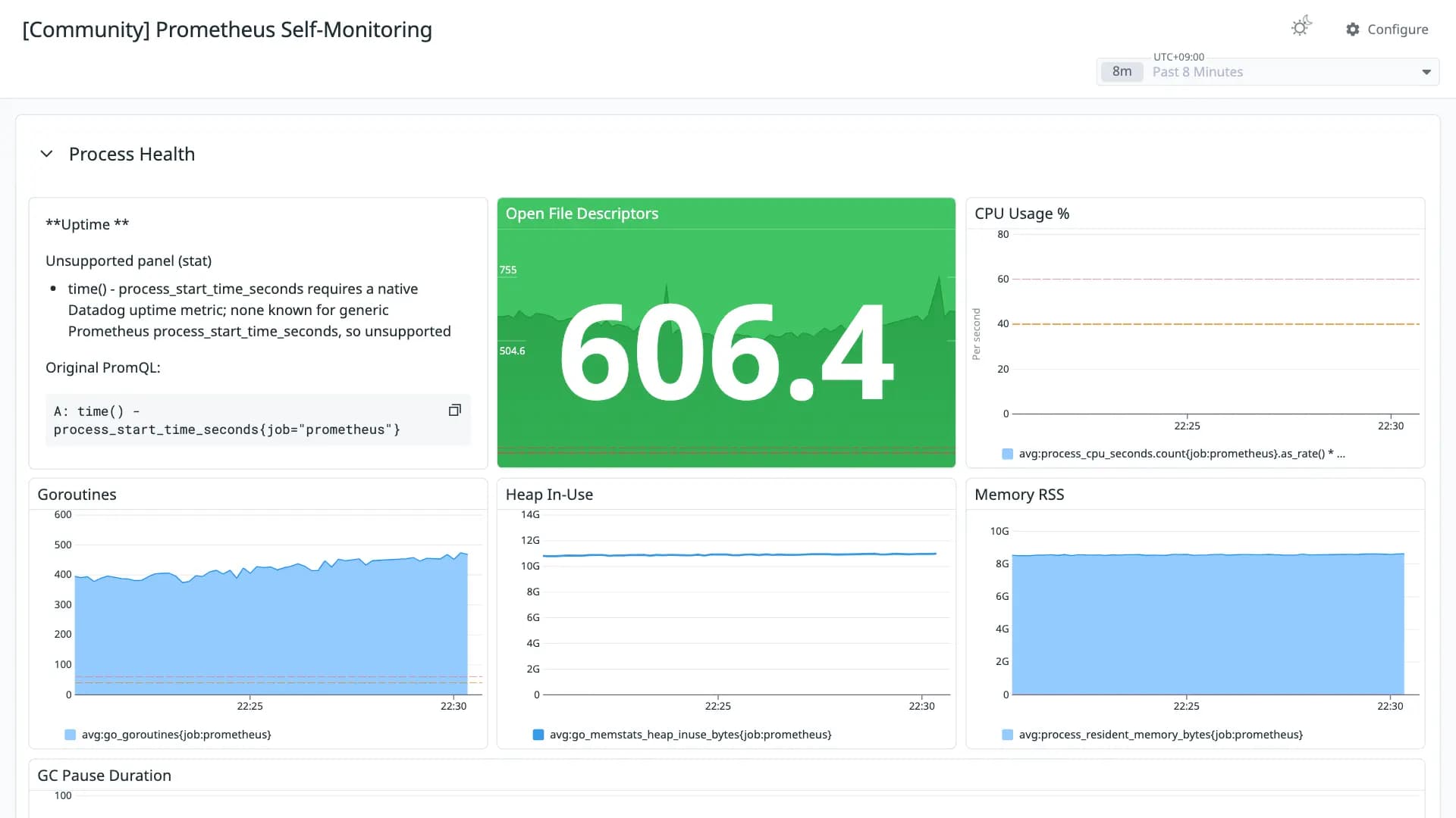 Prometheus Self-Monitoring
