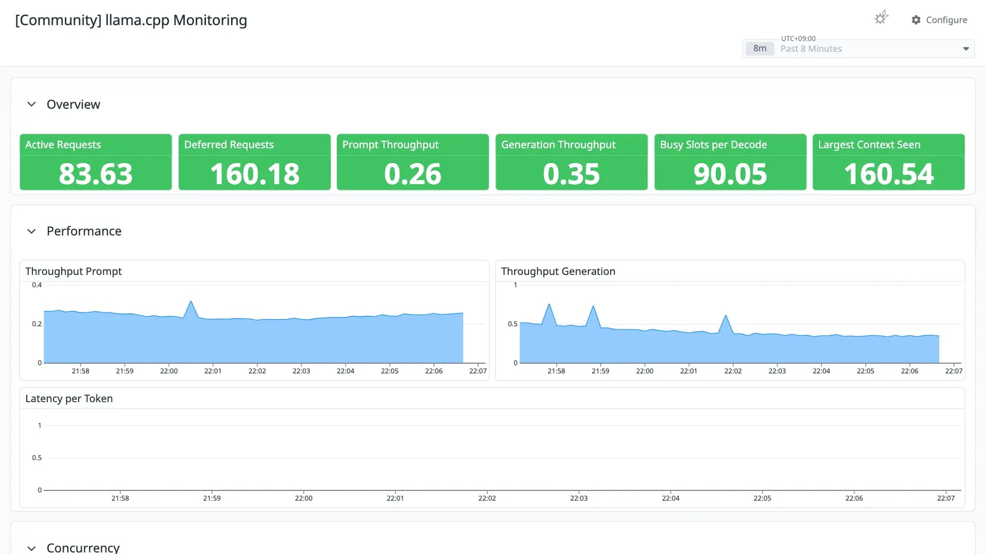 llama.cpp Monitoring