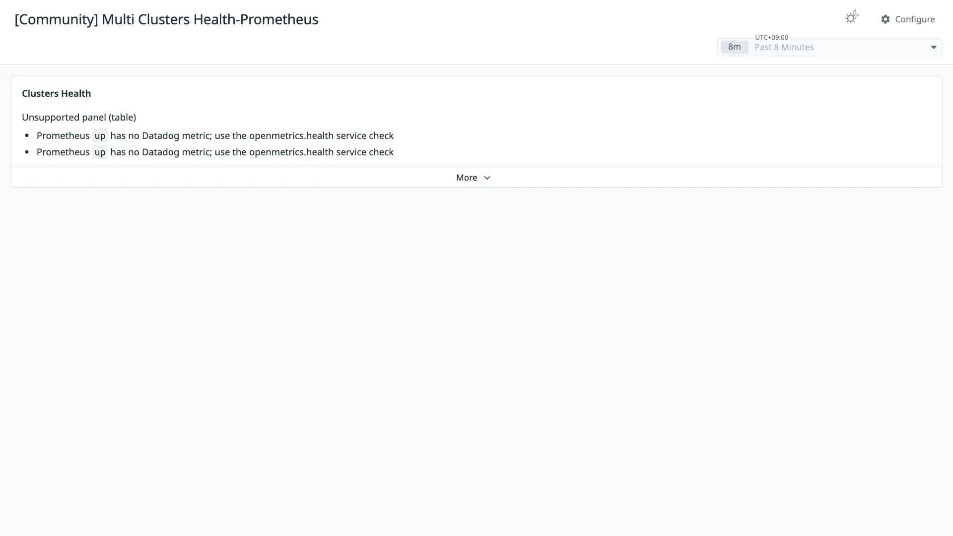Multi Clusters Health-Prometheus
