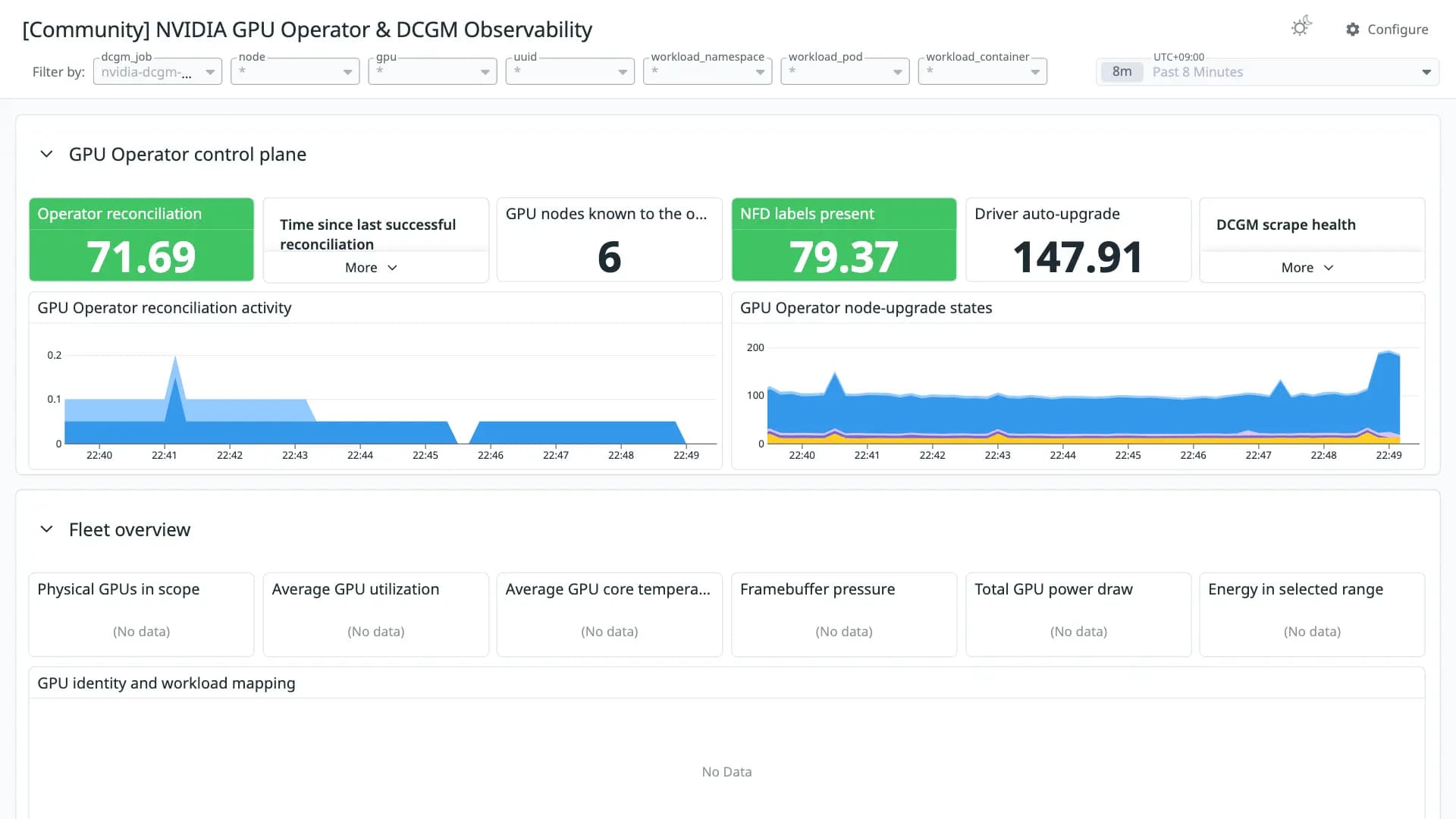 NVIDIA GPU Operator & DCGM Observability