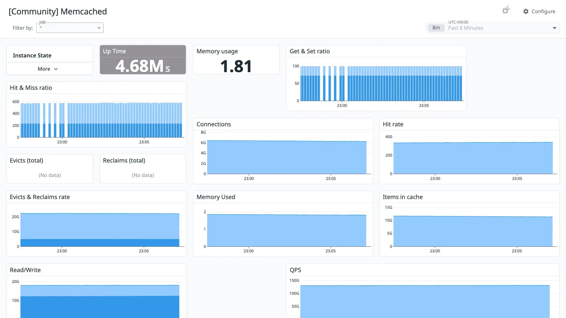 Memcached
