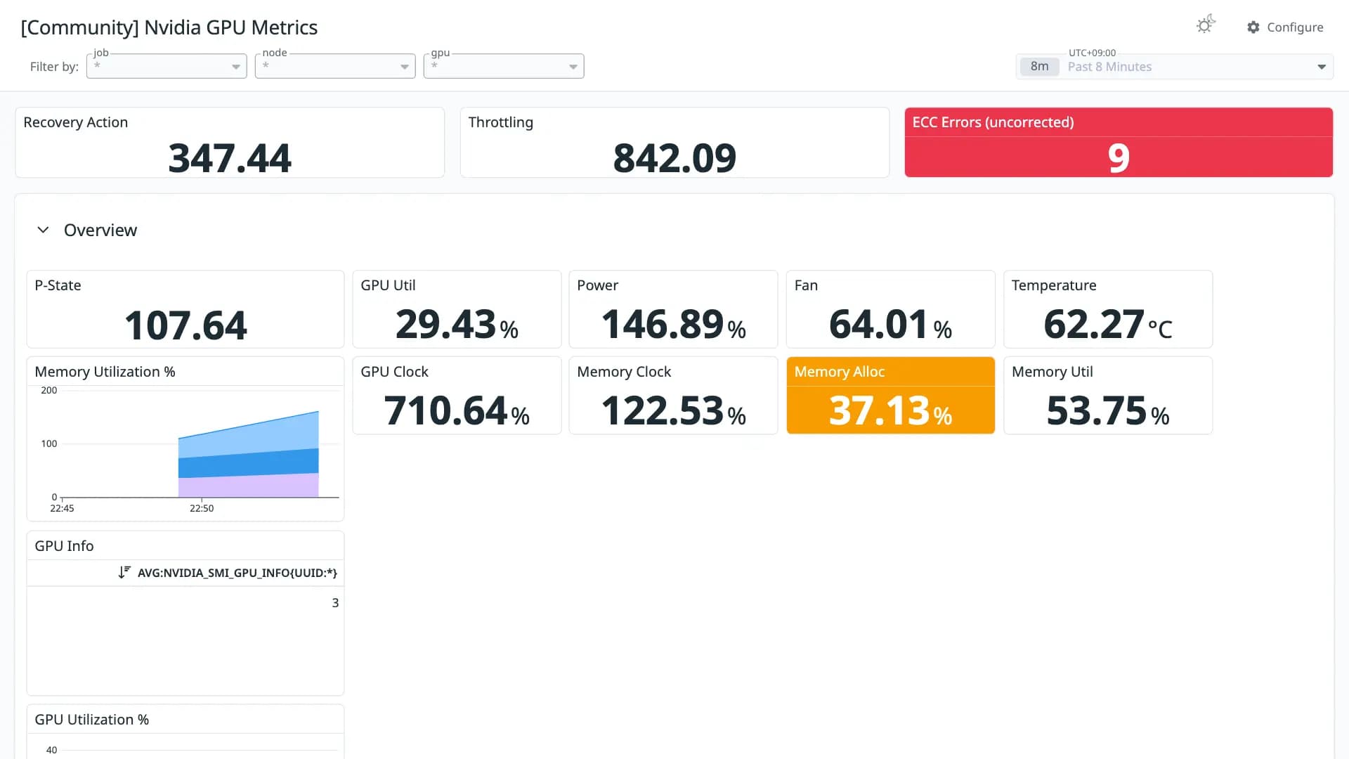 Nvidia GPU Metrics