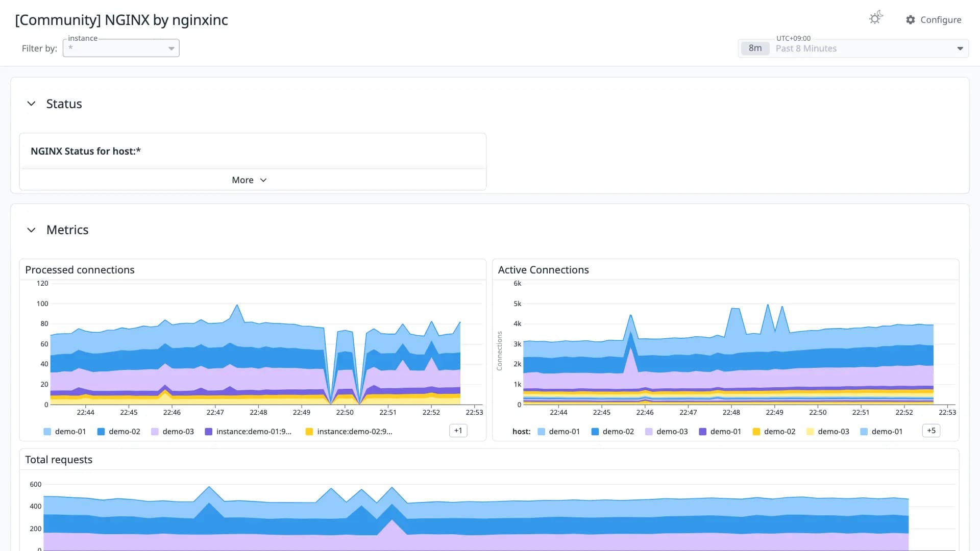 NGINX by nginxinc