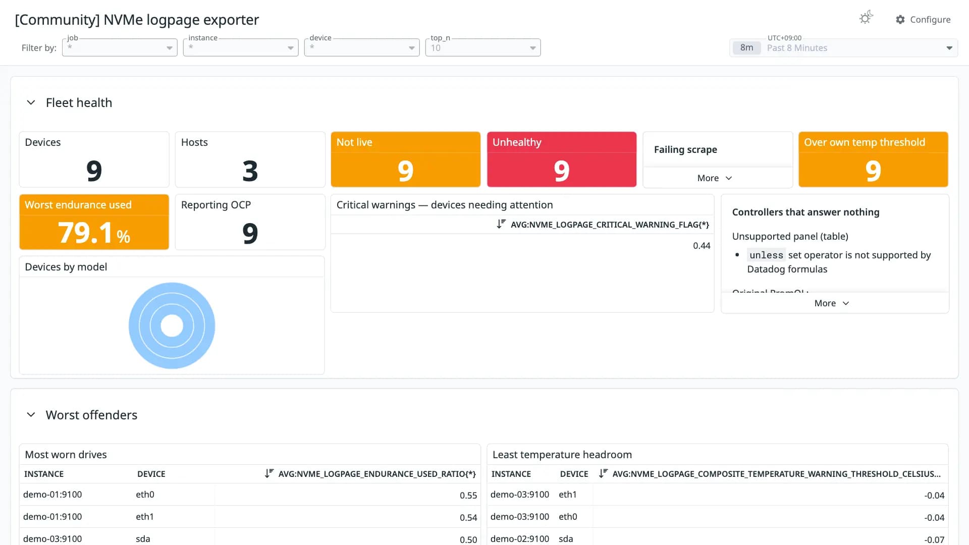NVMe logpage exporter