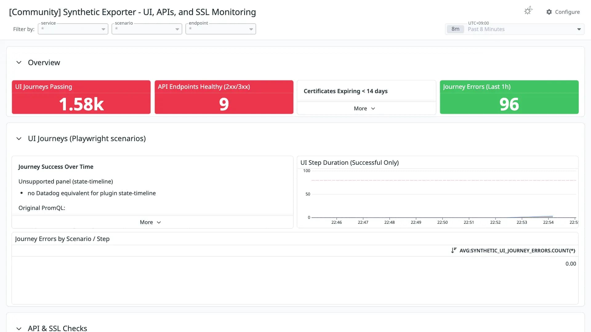 Synthetic Exporter - UI, APIs, and SSL Monitoring