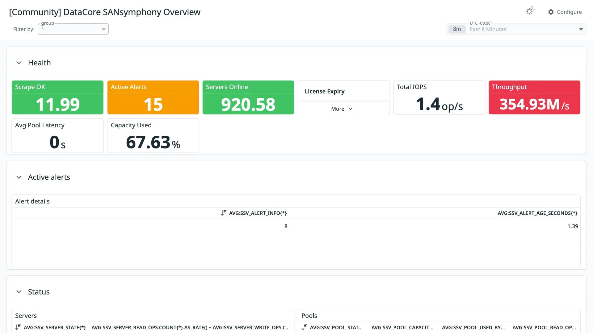 DataCore SANsymphony Overview
