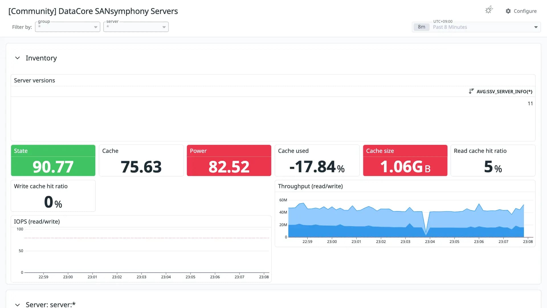 DataCore SANsymphony Servers