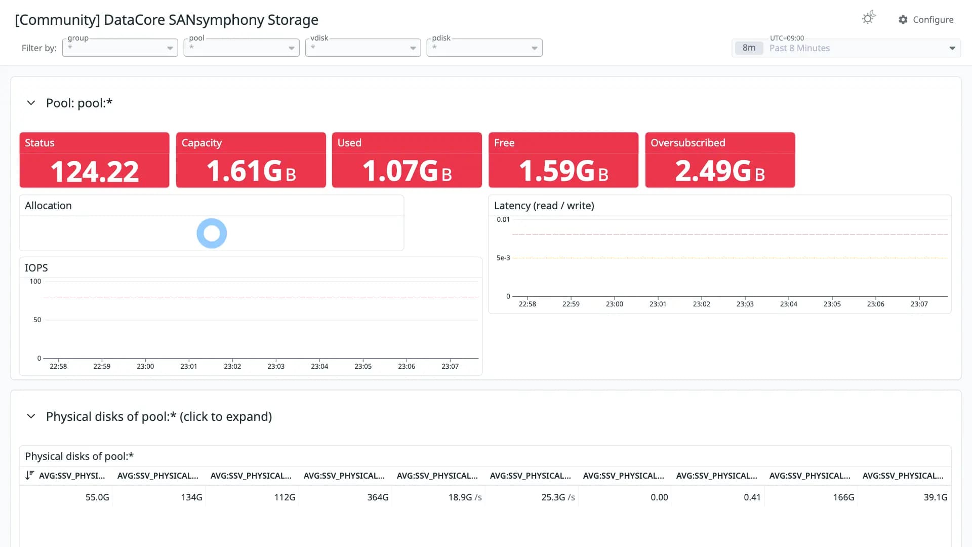 DataCore SANsymphony Storage