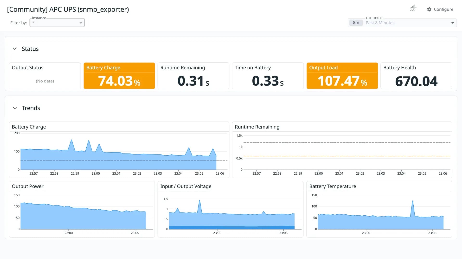 APC UPS (snmp_exporter)