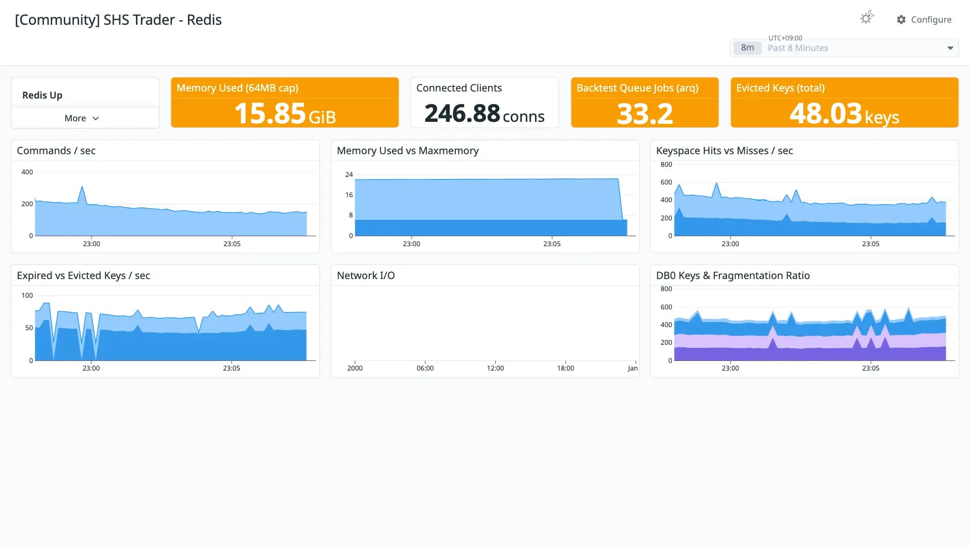 SHS Trader - Redis