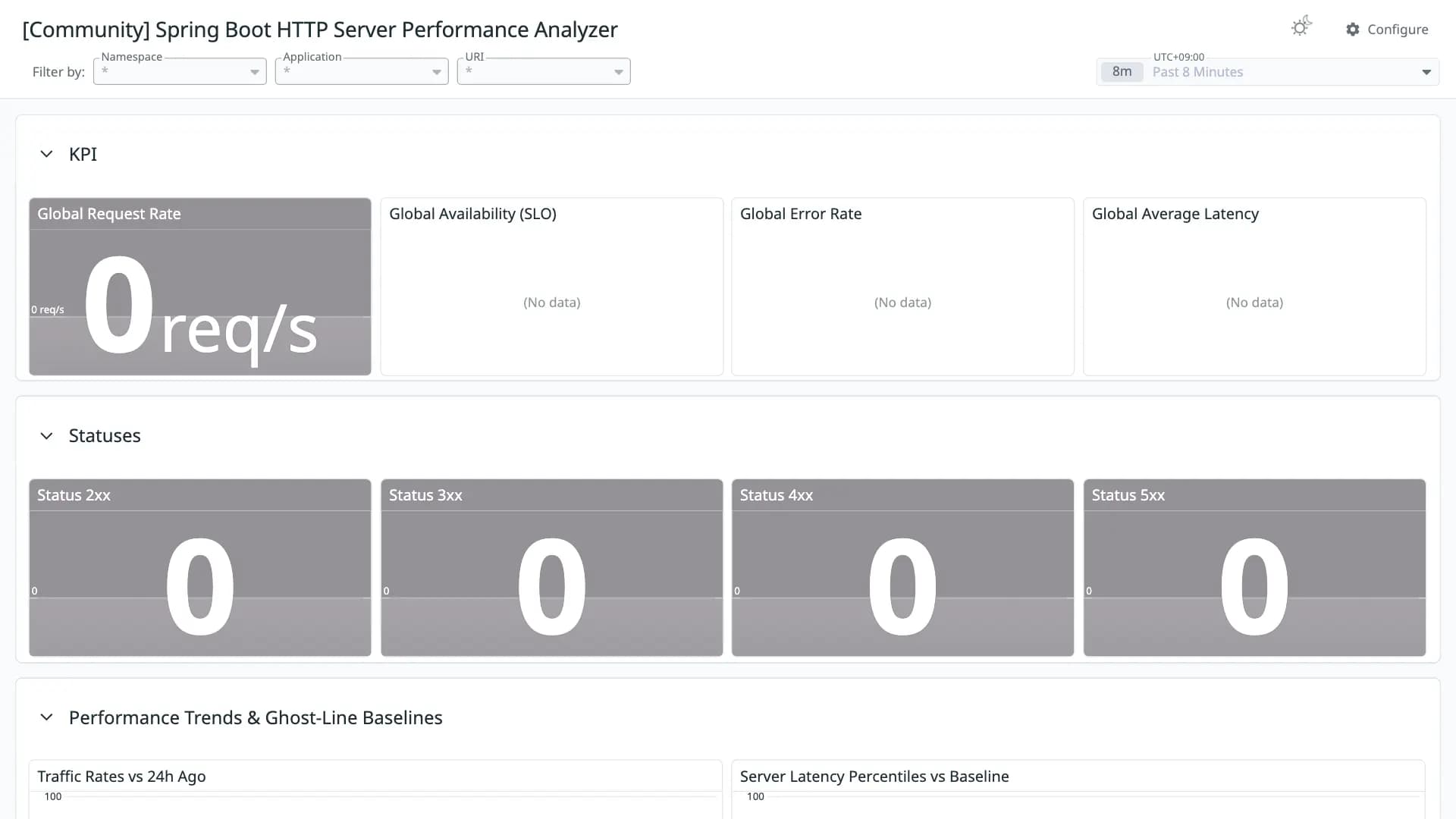 Spring Boot HTTP Server Performance Analyzer