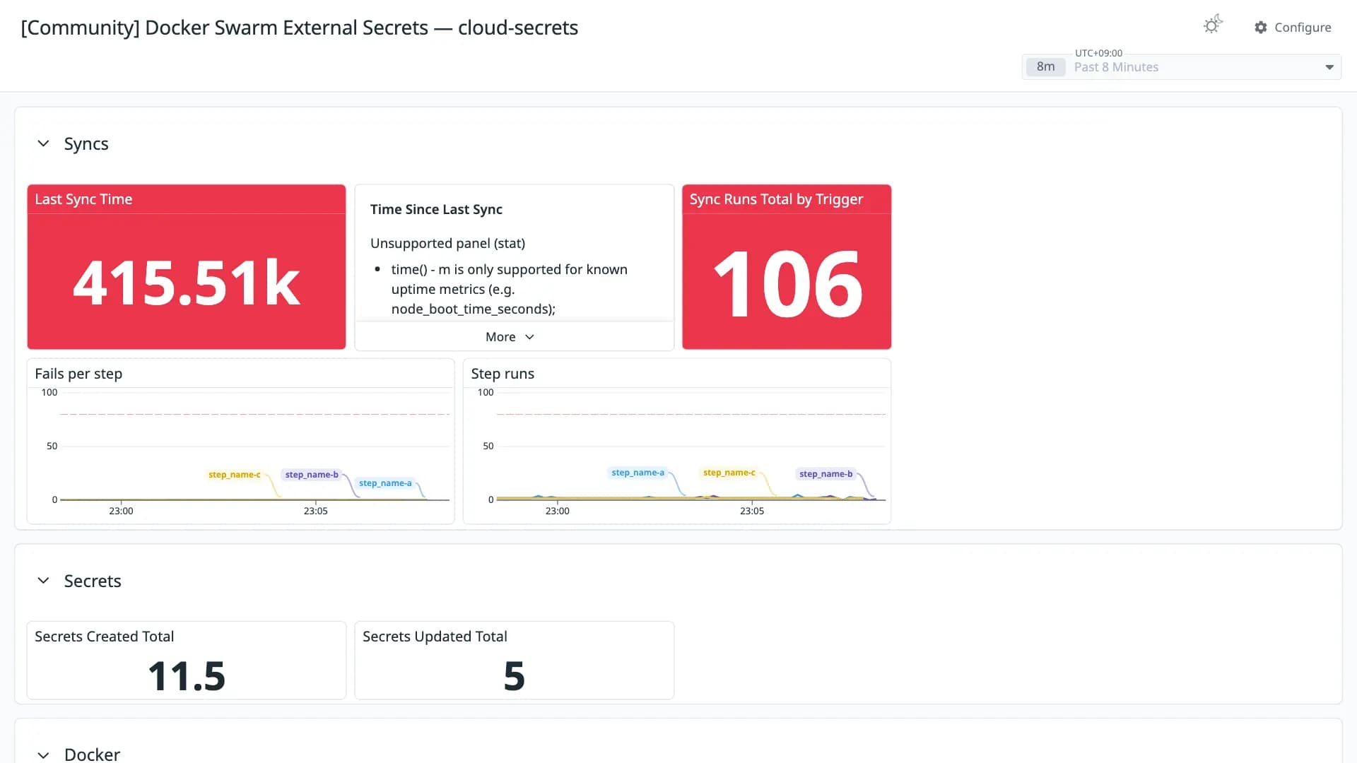 Docker Swarm External Secrets — cloud-secrets