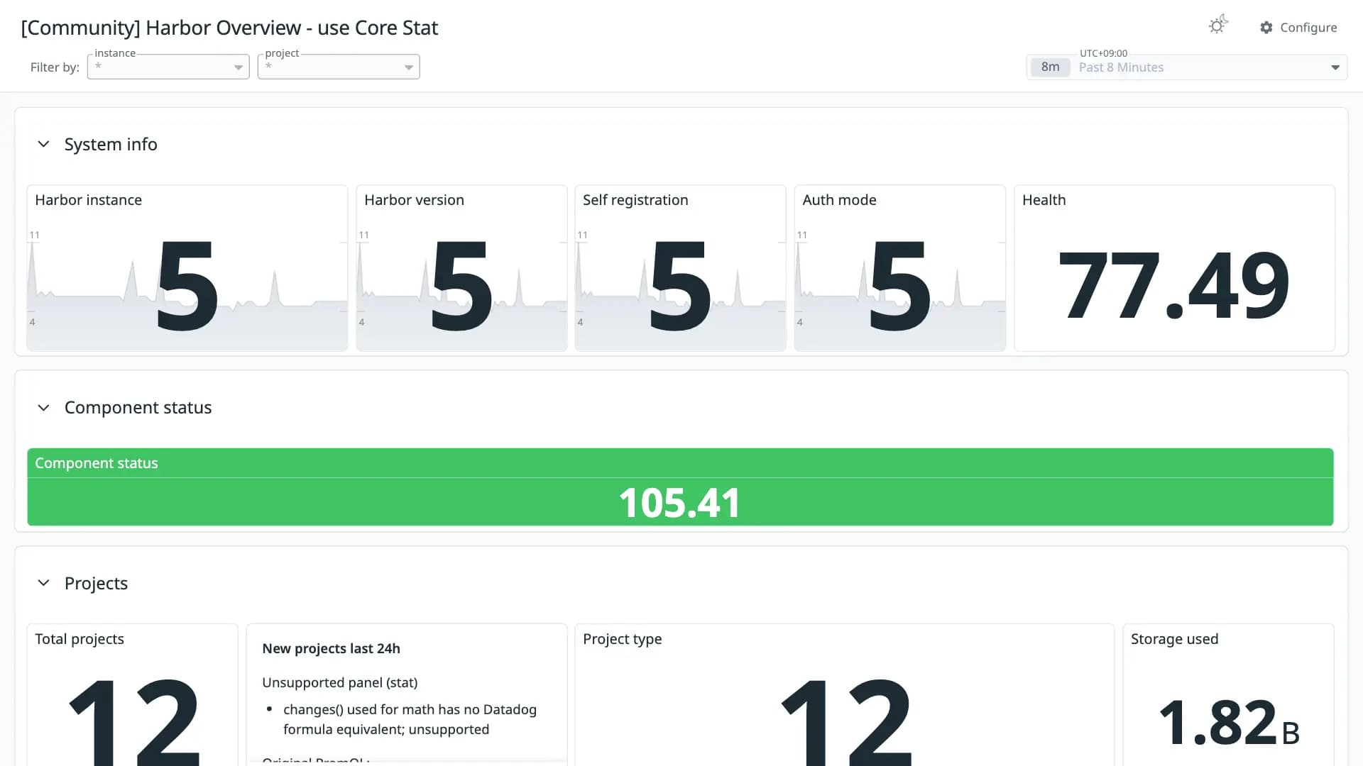 Harbor Overview - use Core Stat