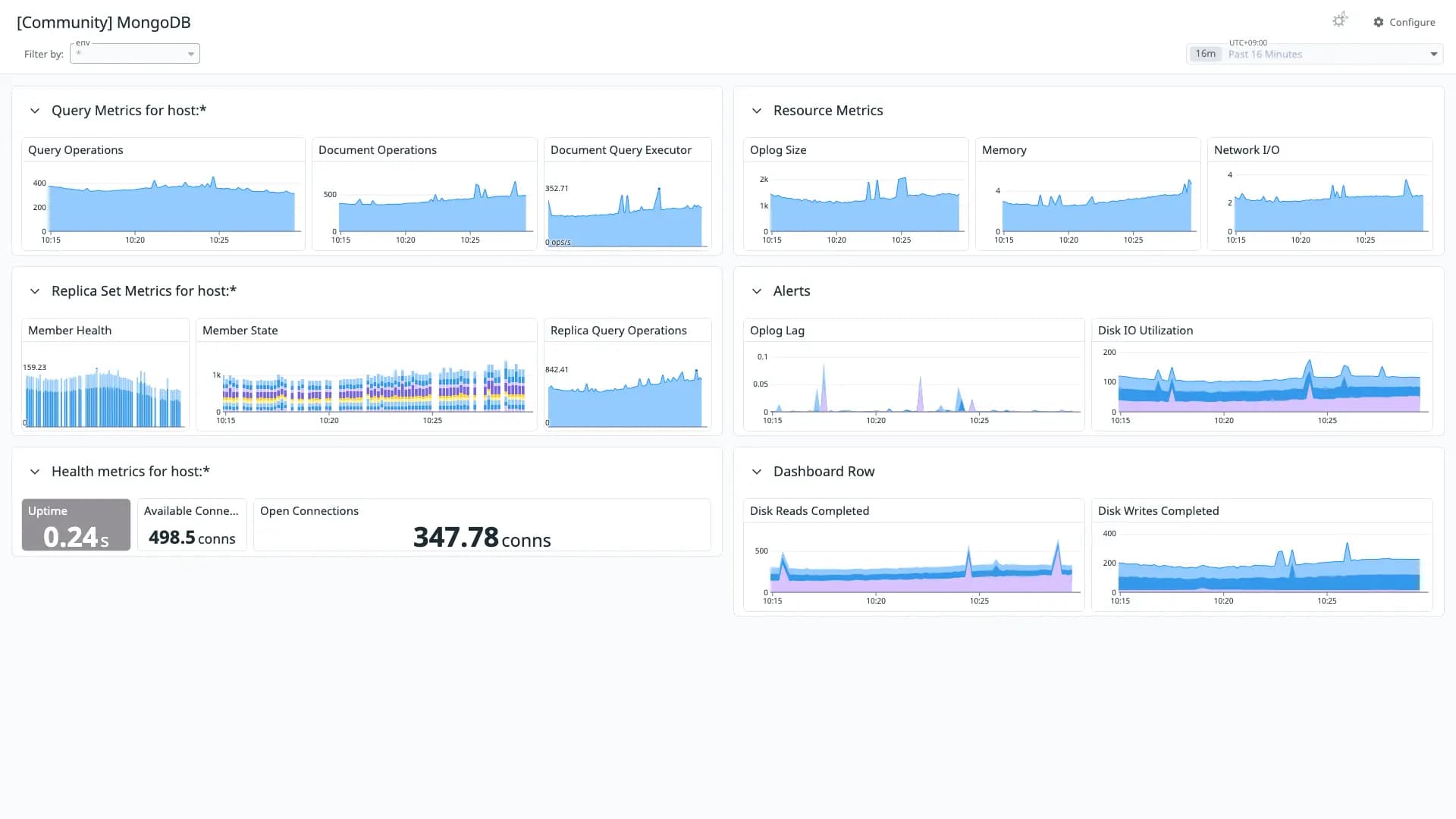 MongoDB