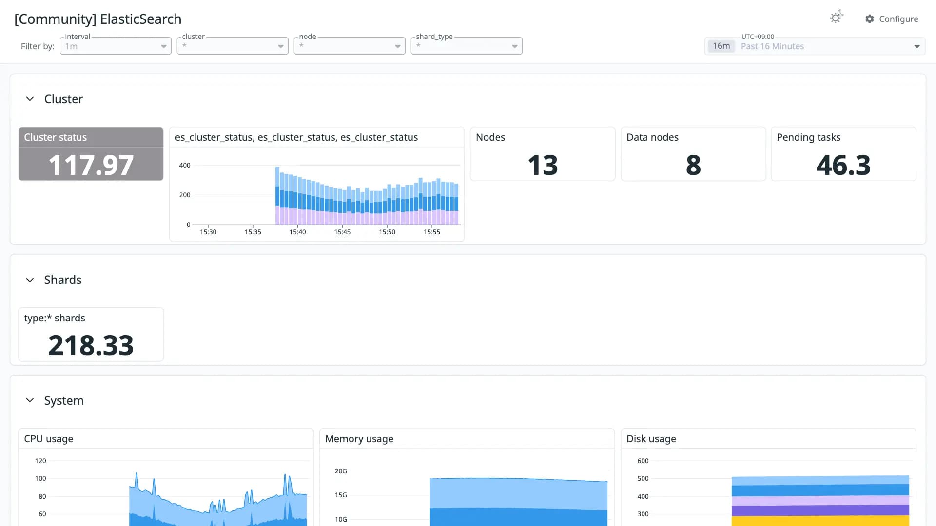 ElasticSearch
