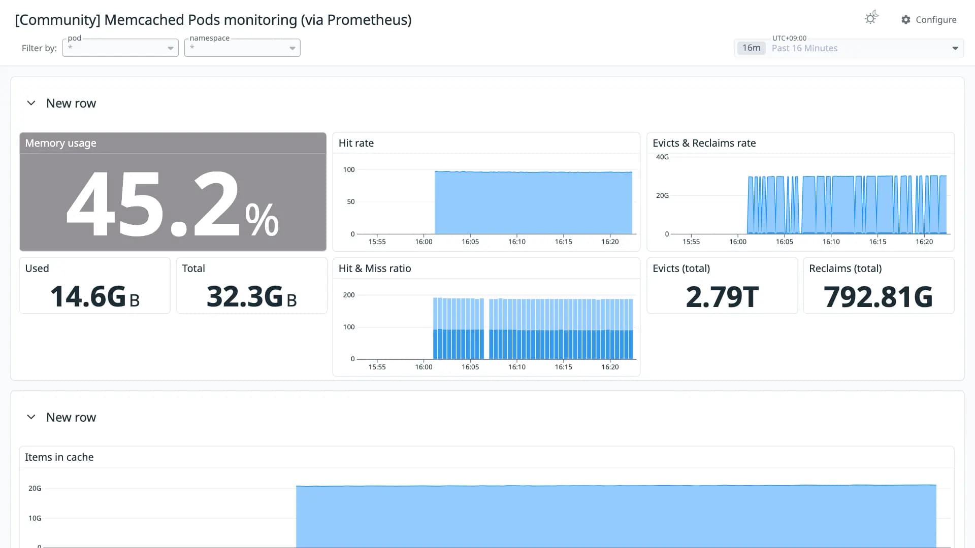 Memcached Pods monitoring (via Prometheus)