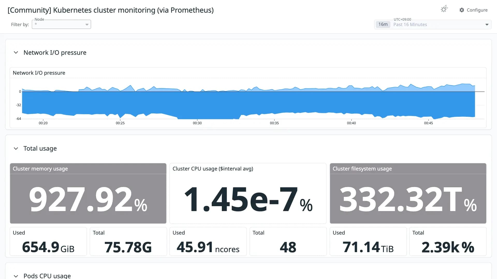 Kubernetes cluster monitoring (via Prometheus)