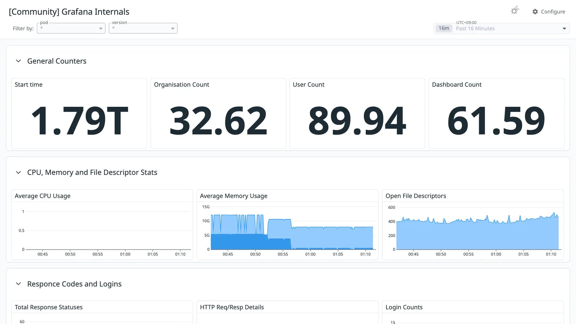 Grafana Internals