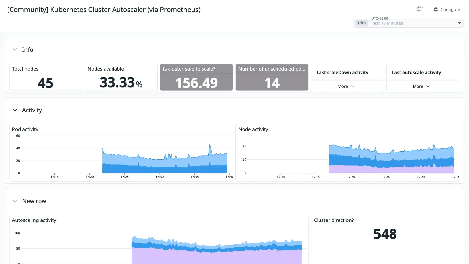 Kubernetes Cluster Autoscaler (via Prometheus)