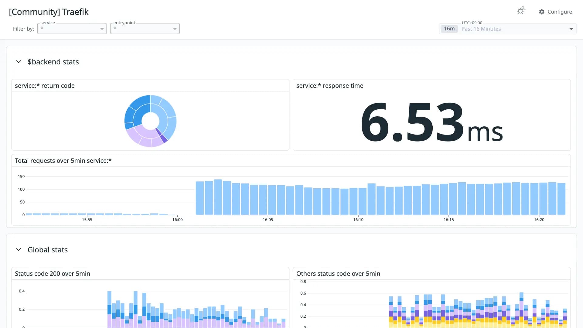 Traefik