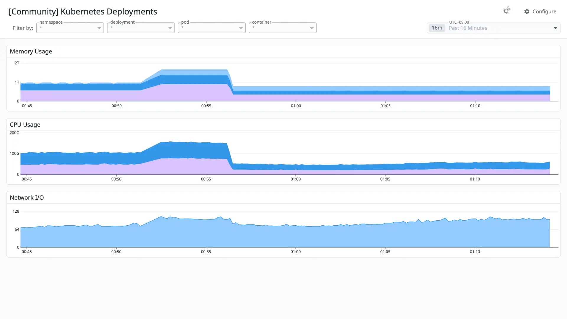 Kubernetes Deployments