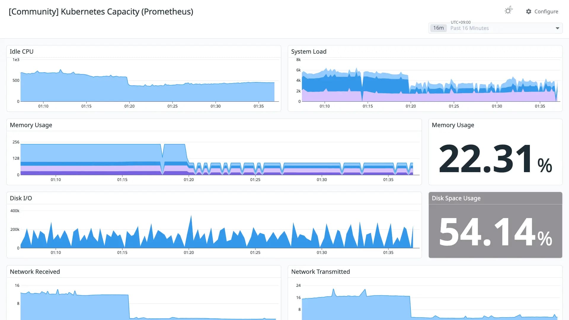 Kubernetes Capacity (Prometheus)