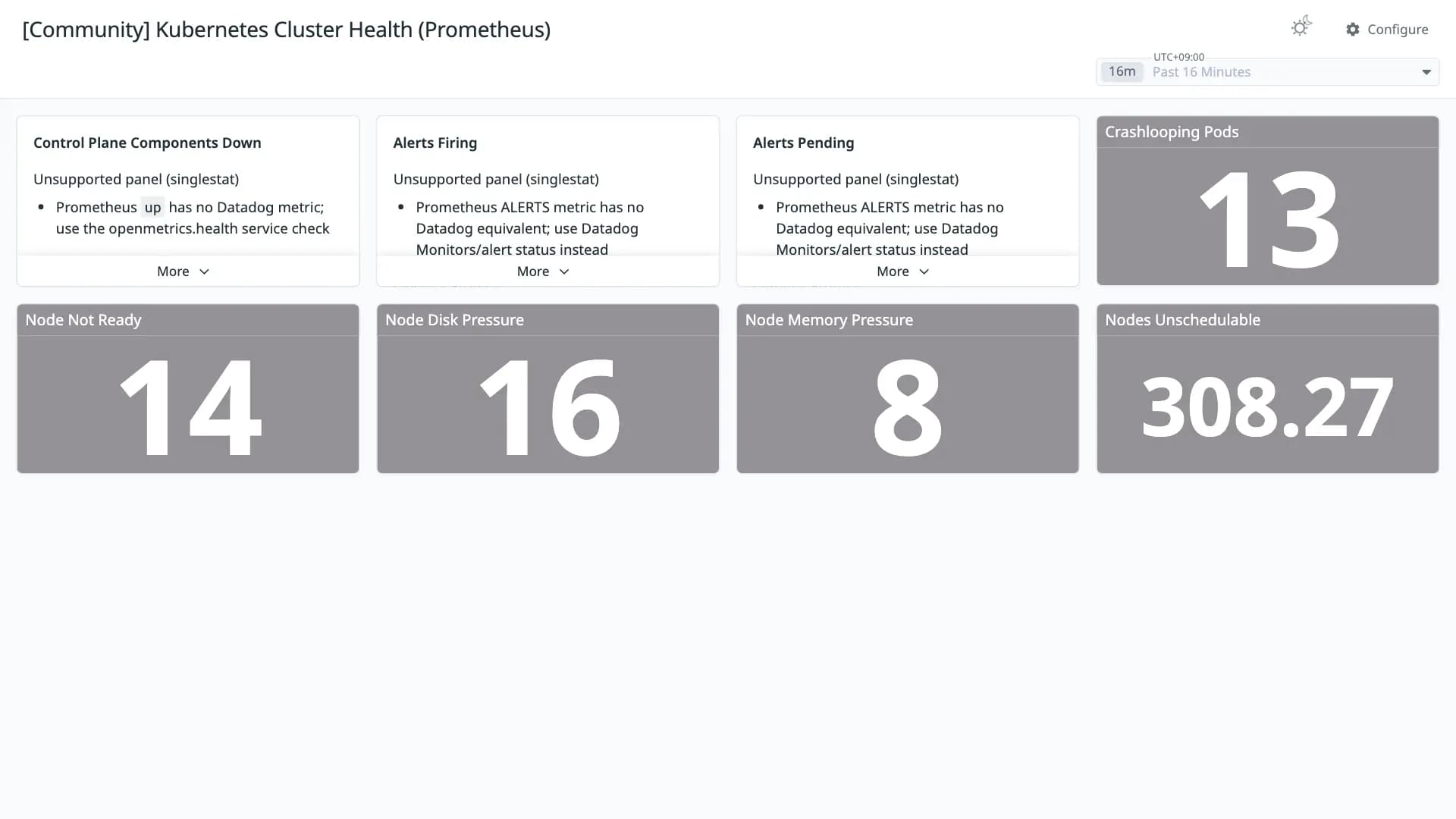 Kubernetes Cluster Health (Prometheus)