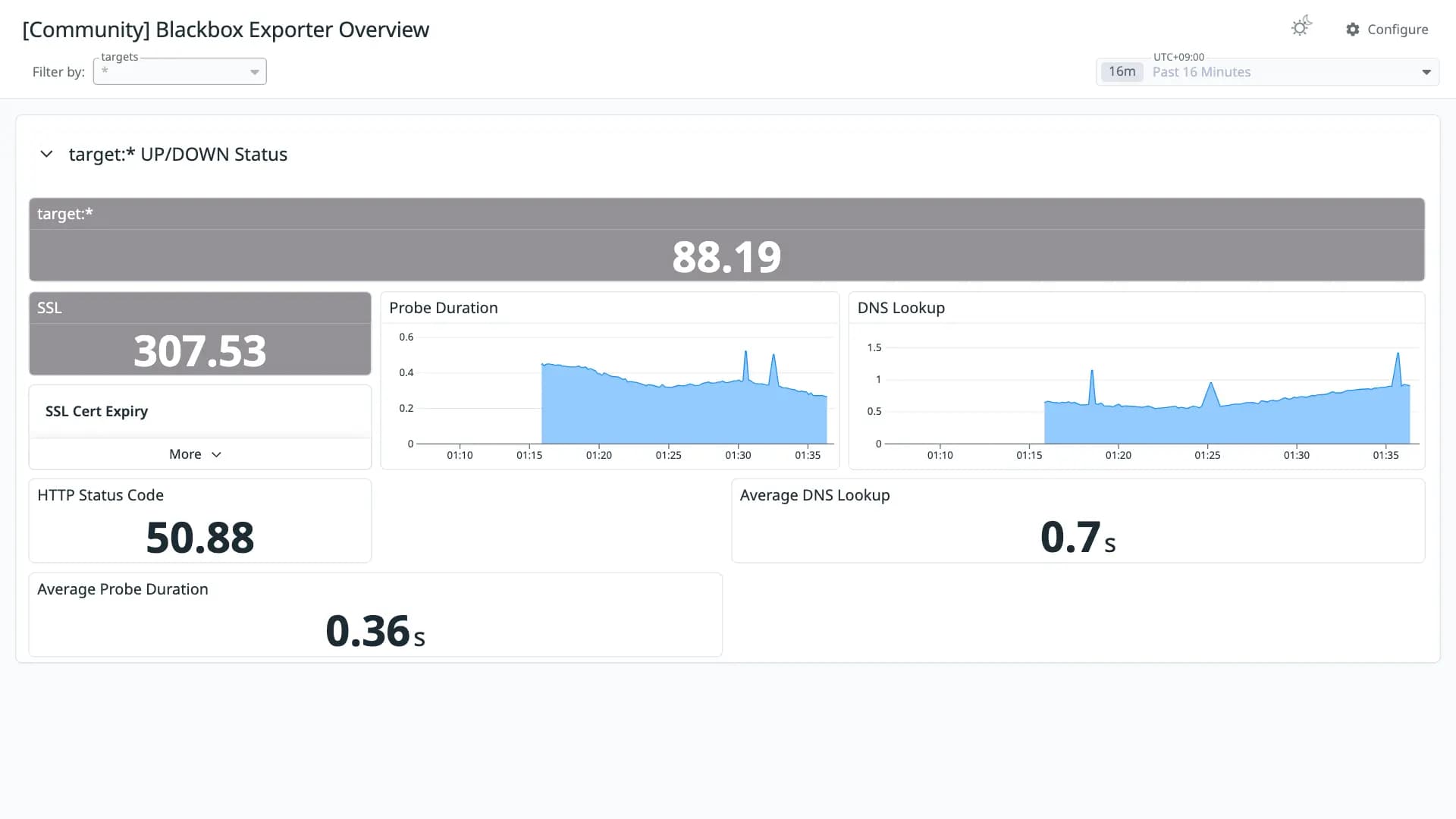 Blackbox Exporter Overview