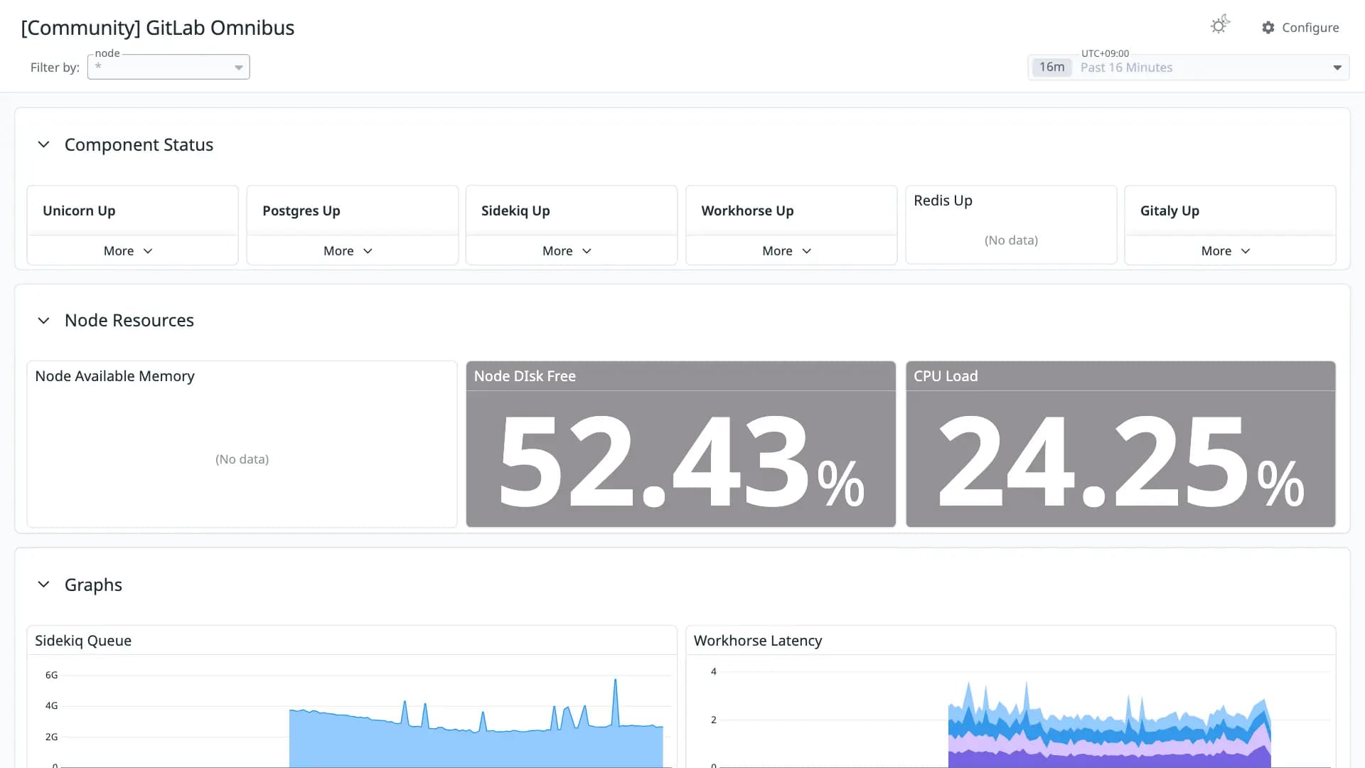 GitLab Omnibus