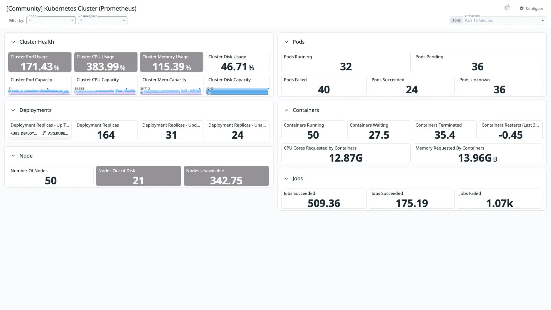 Kubernetes Cluster (Prometheus)