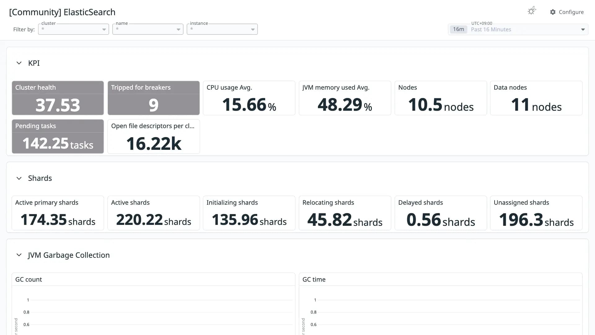 ElasticSearch