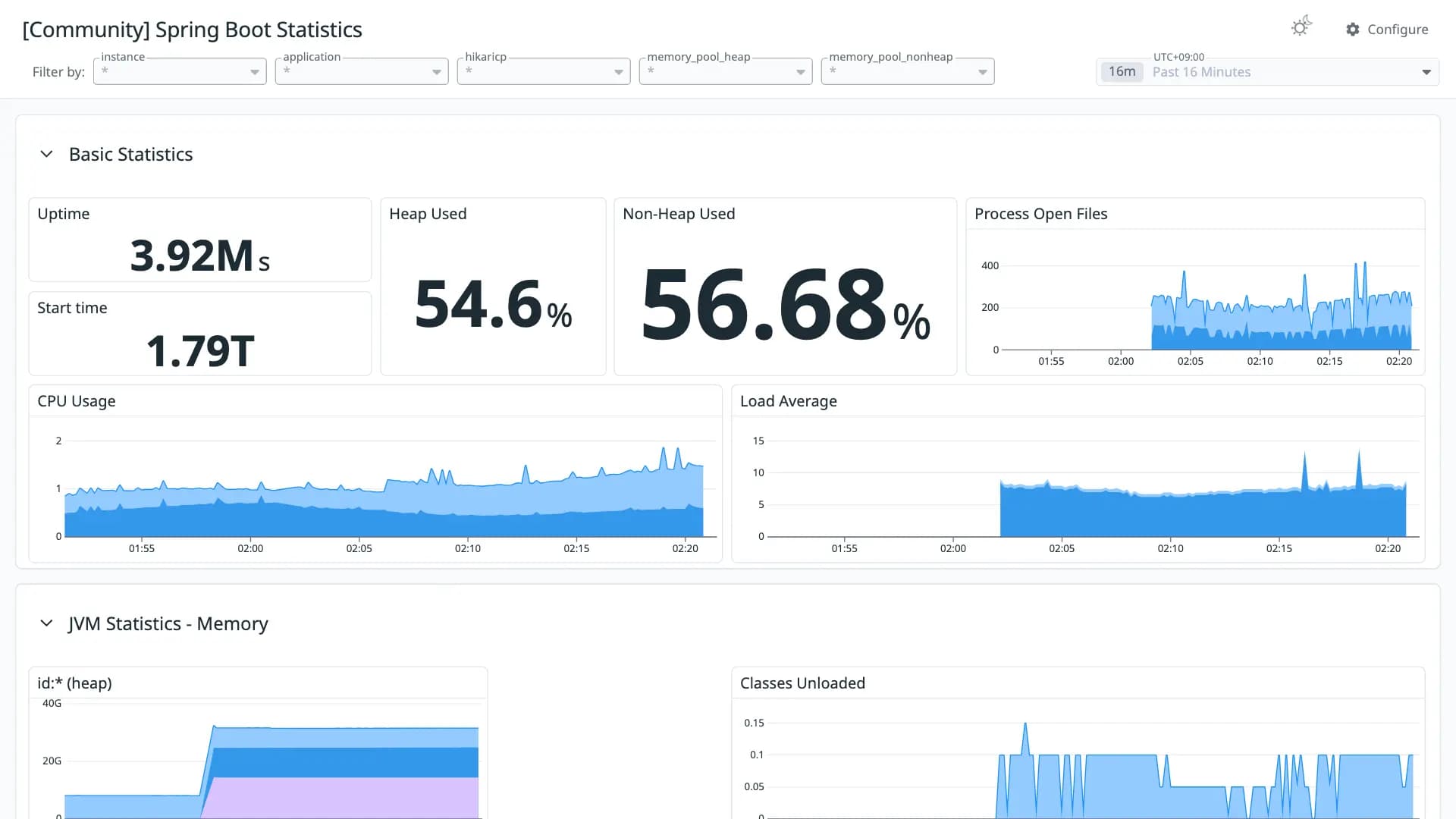 Spring Boot Statistics