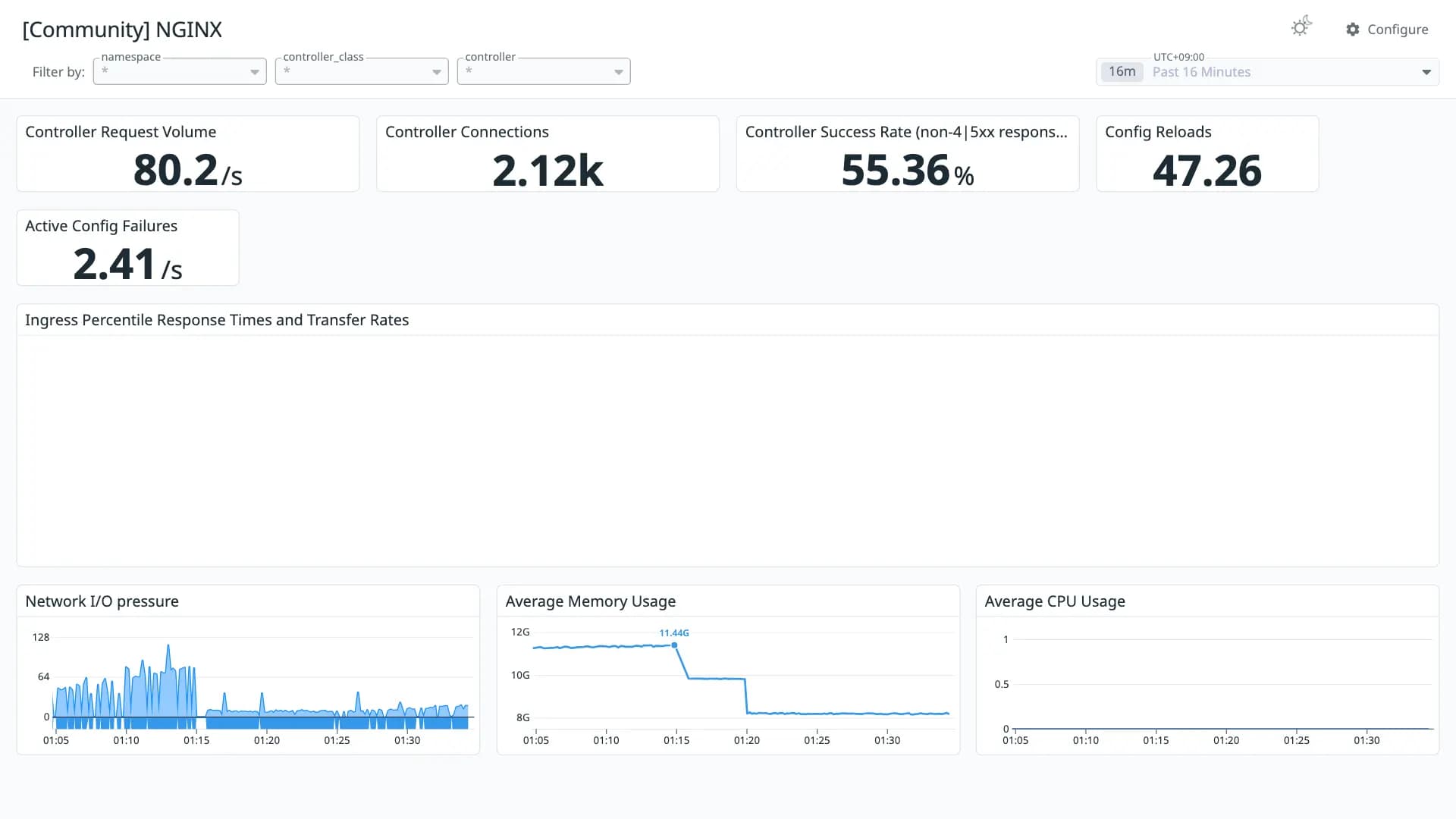 NGINX