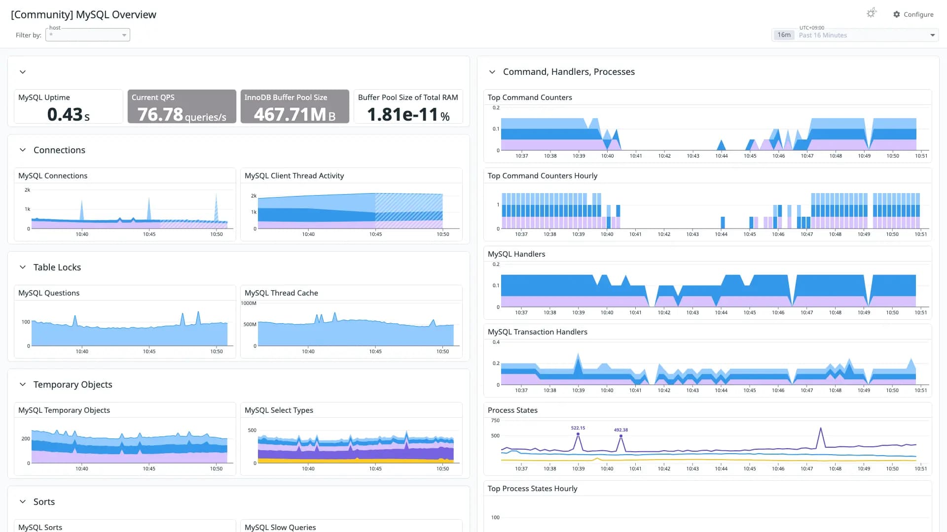 MySQL Overview