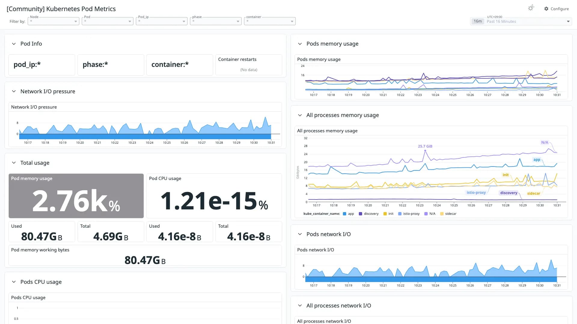 Kubernetes Pod Metrics