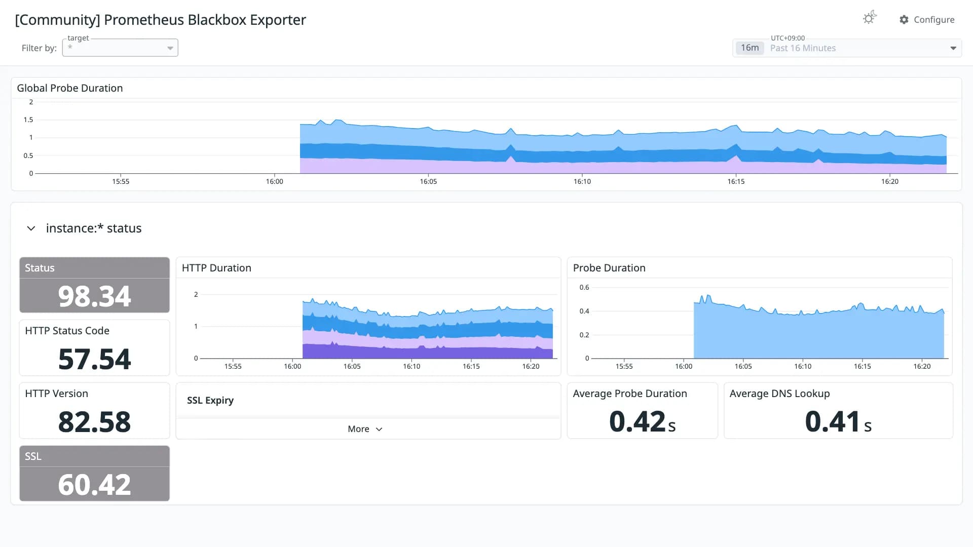Prometheus Blackbox Exporter