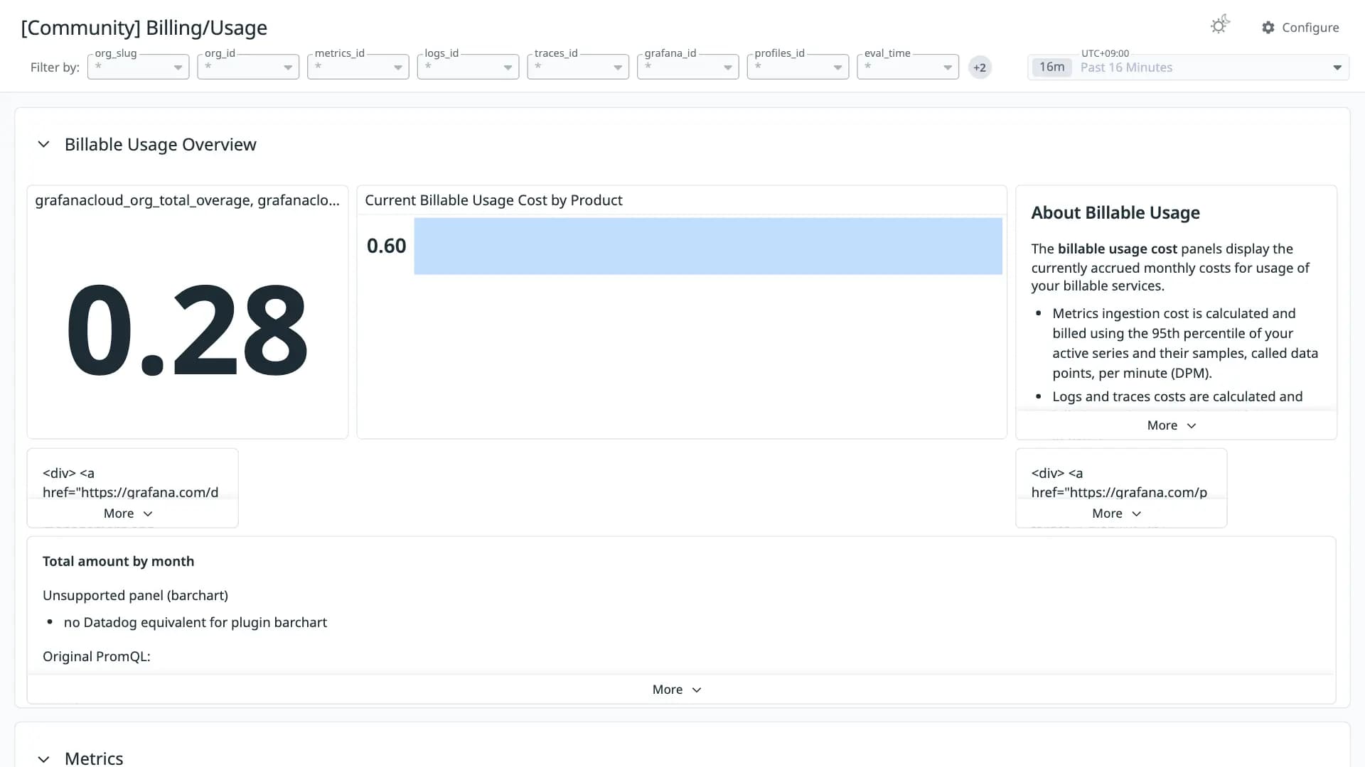 Billing/Usage