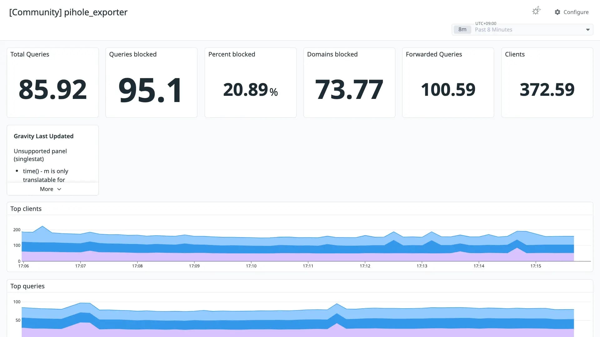 pihole_exporter