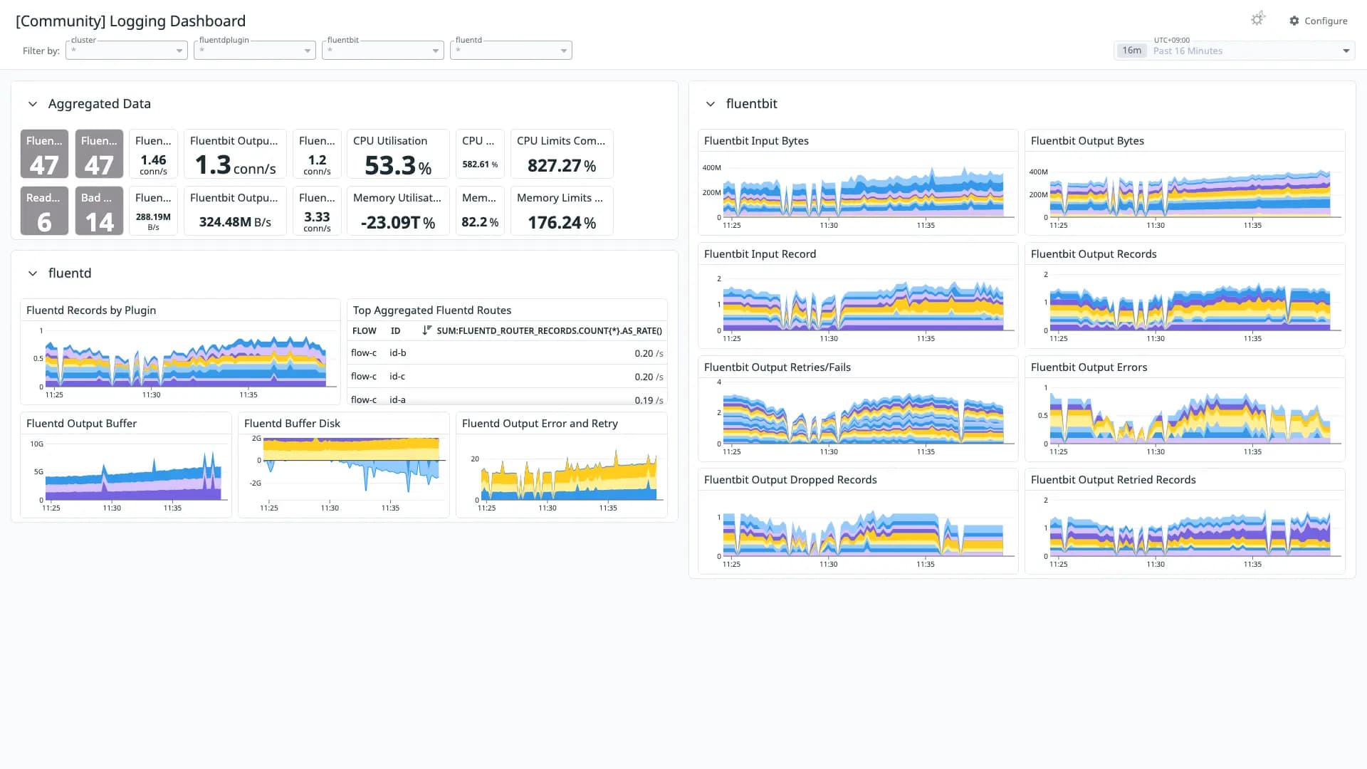 Logging Dashboard